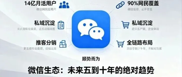 从三代电商的迭代看未来5-10年的趋势