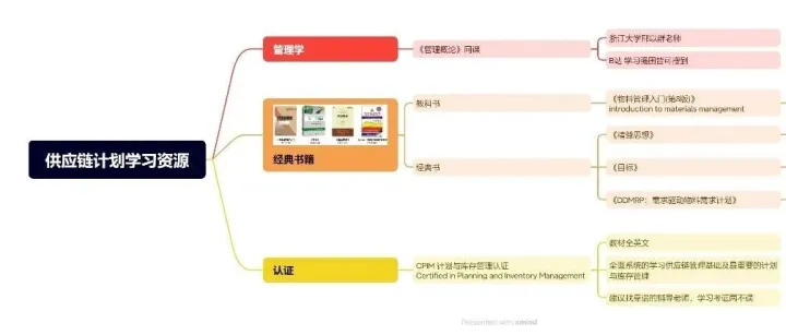 供应链计划管理入门学习资源推荐