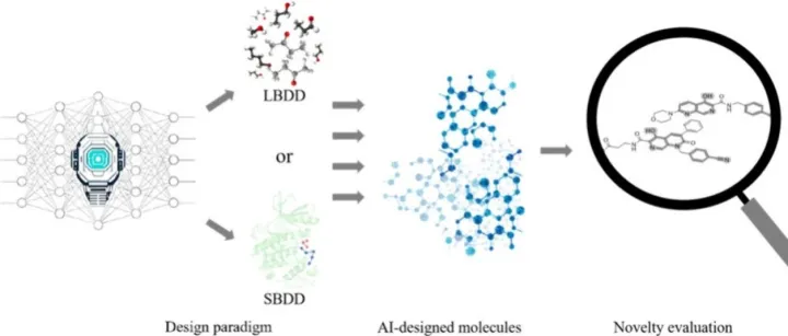 AI生成的分子有多新颖？一次现实检验