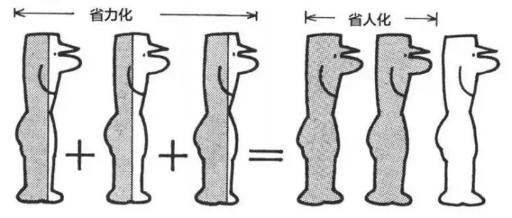 【特别篇】降本VS消除浪费|减人VS少人化