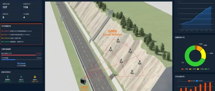 边坡位移监测管理解决方案