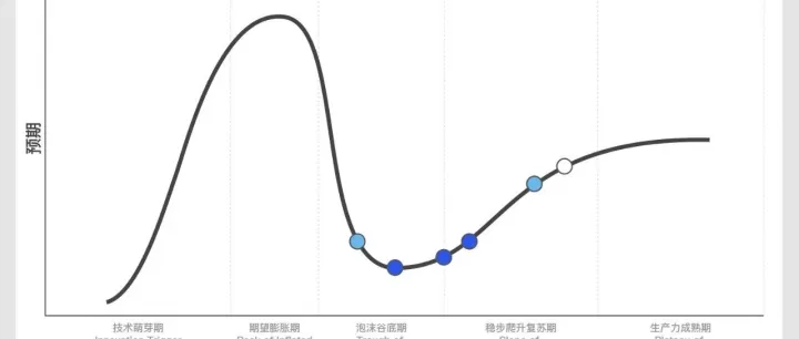 打破“技术万能”迷思：论企业运营改善与新兴技术的关系