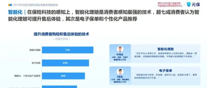 元保方锐谈保险智能化：大模型让理赔审核提速 50%，优化消费体验
