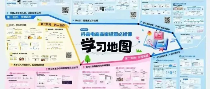 中小商家必看！抖店货架流量运营攻略，从 0 到 1 抢占自然流量红利