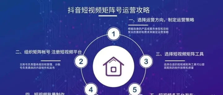 抖音本地生活4步营销攻略，助力商家线上腾飞！