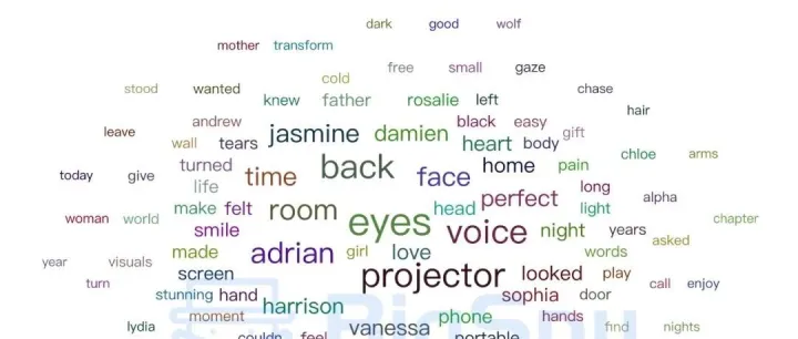 月销3万+氛围小家电霸榜亚马逊，周边热度暴涨945%