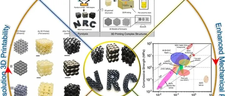 行业新知丨利用氮化硼纳米管增强的碳氧化硅 陶瓷前体树脂制造陶瓷结构
