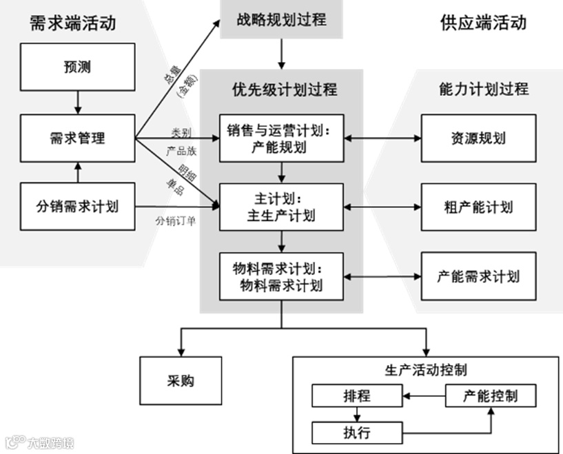图示

AI 生成的内容可能不正确。