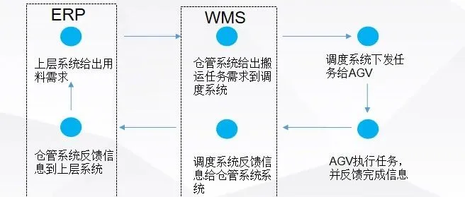 智能制造新篇章：当MES遇见AGV，无人车间这样打造