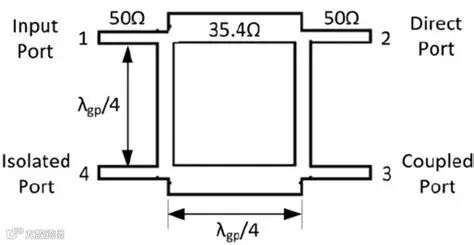 The 3dB branch line directional coupler structure | Download Scientific ...