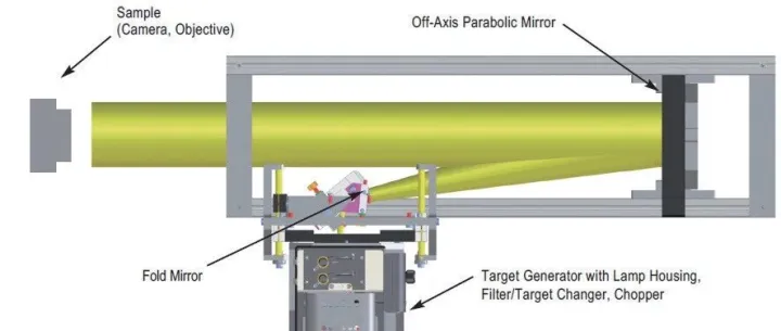 光学检测光路装调的利器——平行光管详解（附原理图）