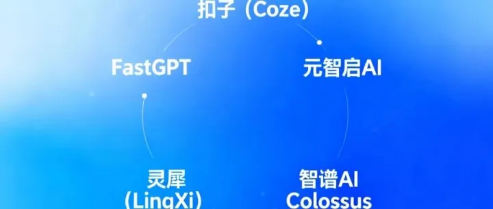 五分钟学AI｜国内有类似Dify的平台吗？