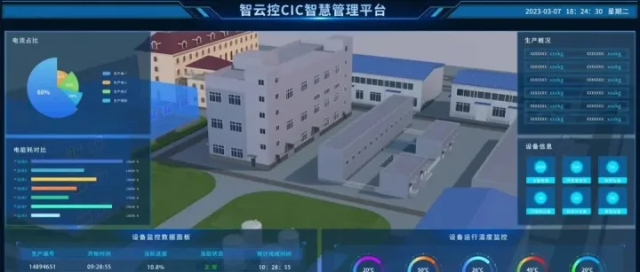 <em>数据</em><em>驱动</em>的智慧工厂智控平台