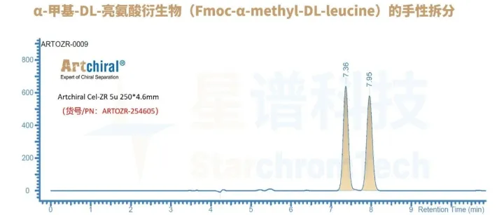星应用 | α-甲基-DL-亮氨酸衍生物（Fmoc-α-methyl-DL-leucine）的手性拆分