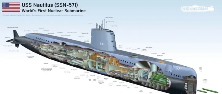 鹦鹉螺号核潜艇