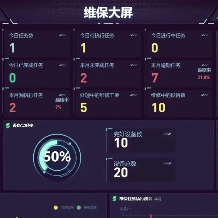 Reimagines HVAC <em>Maintenance</em> in BeijingTianjin with Digital <em>Power</em>