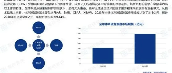 滤波器——从概念到现实