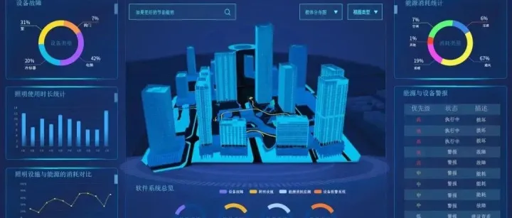 智慧能源管理平台：驱动“源-网-荷-储”协同优化的核心力量