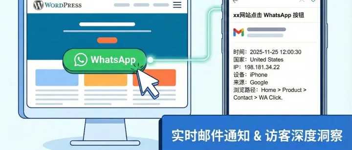 终结盲目！WhatsApp按钮点击全追踪，让每个潜在客户无处可逃