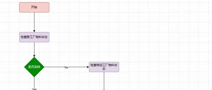 SAP 物料状态<em>字段</em>全解