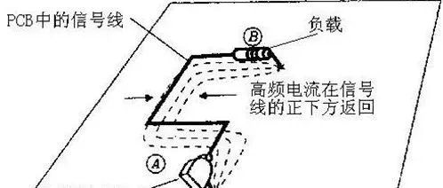 高速电路PCB回流路径