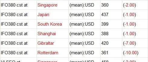 Platts Bunkerwire on 19/Nov/2025