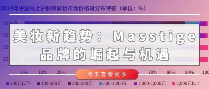 美妆新趋势：Masstige品牌的崛起与机遇