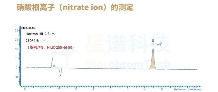 星应用 | 硝酸根离子（nitrate <em>ion</em>）的测定