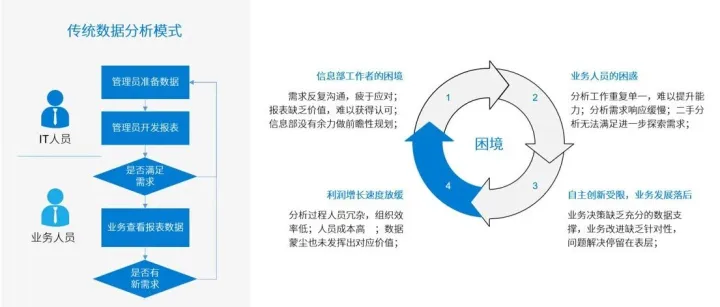 完爆Excel、<em>SQL</em>！一款一站式<em>数据</em><em>分析</em>平台