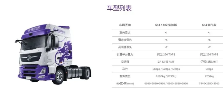 东风KX630马力燃气车--干线物流智能重卡