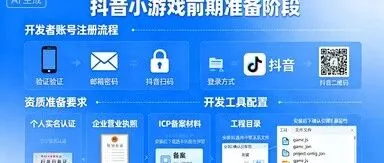 告别卡顿与闪退：抖音小游戏开发优化手册，从调试到运维的全链路方案