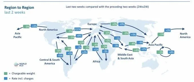 国际货运市场资讯