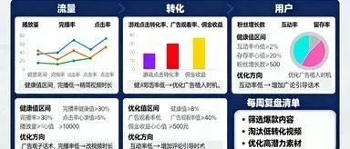 2025 想赚副业钱？抖音小游戏从 0 到 1 指南：选品 + 运营 + 提现全搞定