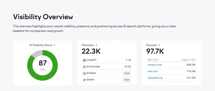你该相信 Ahrefs/SEMrush 的 GEO 指标吗
