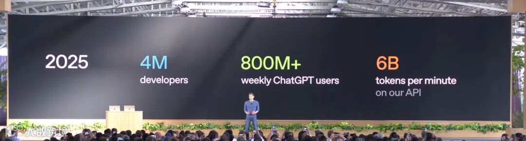 Haider. on X: "crazy... openAI has 800m+ weekly users and processes 6 billion tokens per minute hitting 1 billion users by year-end is very likely confirmed https://t.co/SBMyKsZpyP" / X