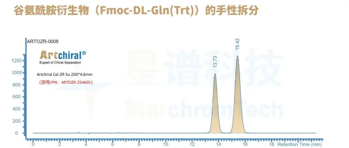 星应用 | DL-谷氨酰胺衍生物（Fmoc-DL-Gln(Trt)）的手性拆分
