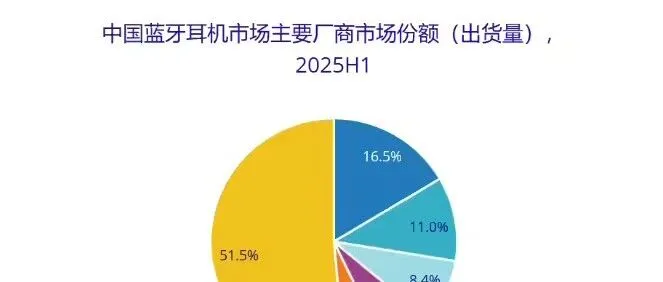 小米<em>蓝牙</em><em>耳机</em>之王！小米<em>蓝牙</em><em>耳机</em>之王！小米<em>蓝牙</em><em>耳机</em>之王！