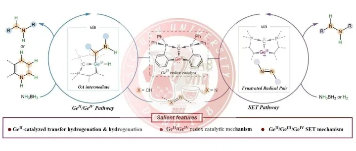 四川大学董召文课题组JACS：新型<em>Ge</em>(II)/<em>Ge</em>(III)/<em>Ge</em>(IV)和<em>Ge</em>(II)/<em>Ge</em>(IV)变价催化体系的开发及应用