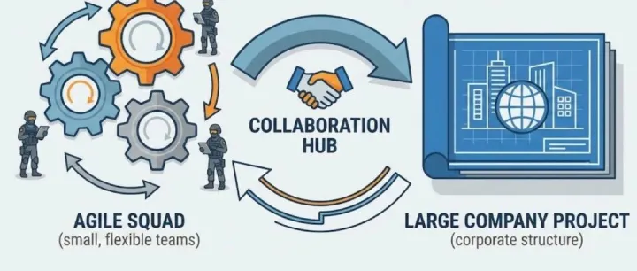 既能打游击也能打大仗：如何搭建一个“AI+”的海外整合营销团队