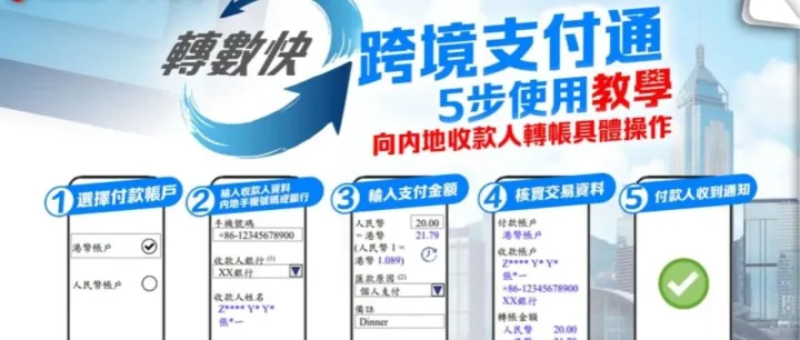 跨境支付通扩容：香港已支持20家银行，资金跨境更方便了
