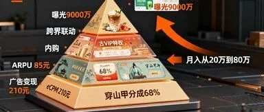 别再赌爆款！小游戏长线增长的 7 个实战技巧
