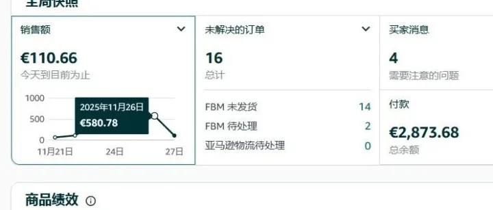 亚马逊怎么一个人去做