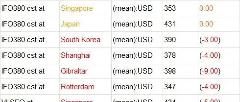 Platts Bunkerwire on 24/Nov/2025