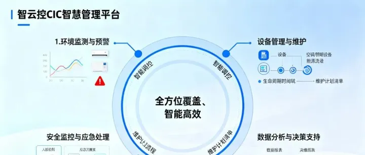 以智慧管理平台助推“科技自立自强”