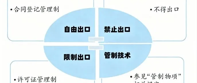 技术服务类进出口要报关？一文读懂备案、收汇，财务流程