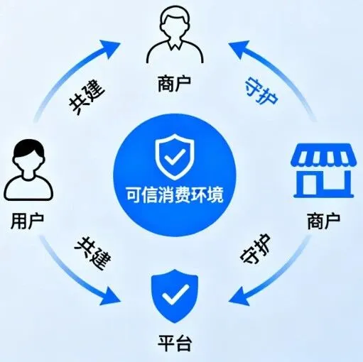 商户必读！这样做月入过万更稳，违规可能封店！