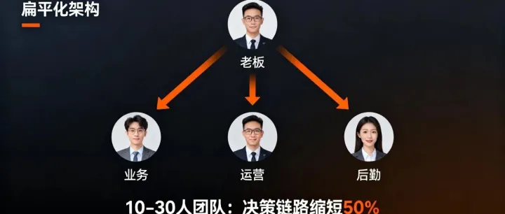 物流公司的“组织架构”怎么搭，才能避免内耗、提升效率？