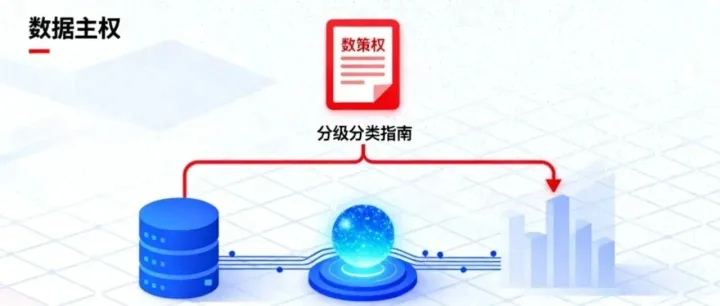 易术观察｜中国如何筑牢AI数据主权？