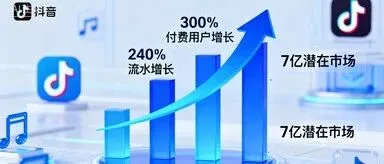 抖音小游戏 2025：蓝海、玩法与变现全解析