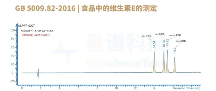 GB 5009.82-2016 | 食品中的维生素E的测定
